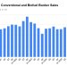 ANÁLISIS: Las ventas de bunker en Róterdam caen 26.7% interanual en el segundo trimestre, y las ventas de biocombustibles alcanzan su nivel más alto desde 2024