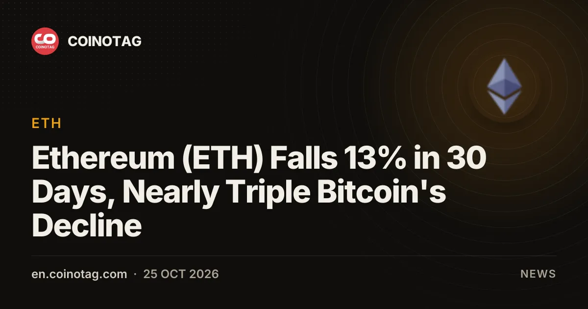 Ethereum (ETH) daalt 13% in 30 dagen, bijna drievoudig van de daling van Bitcoin