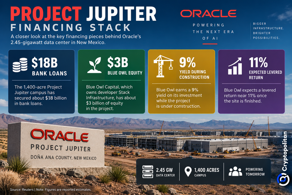 Уведомление Oracle о форс-мажоре на площадке Stargate в Нью-Мексико встревожило инвесторов в ИИ
