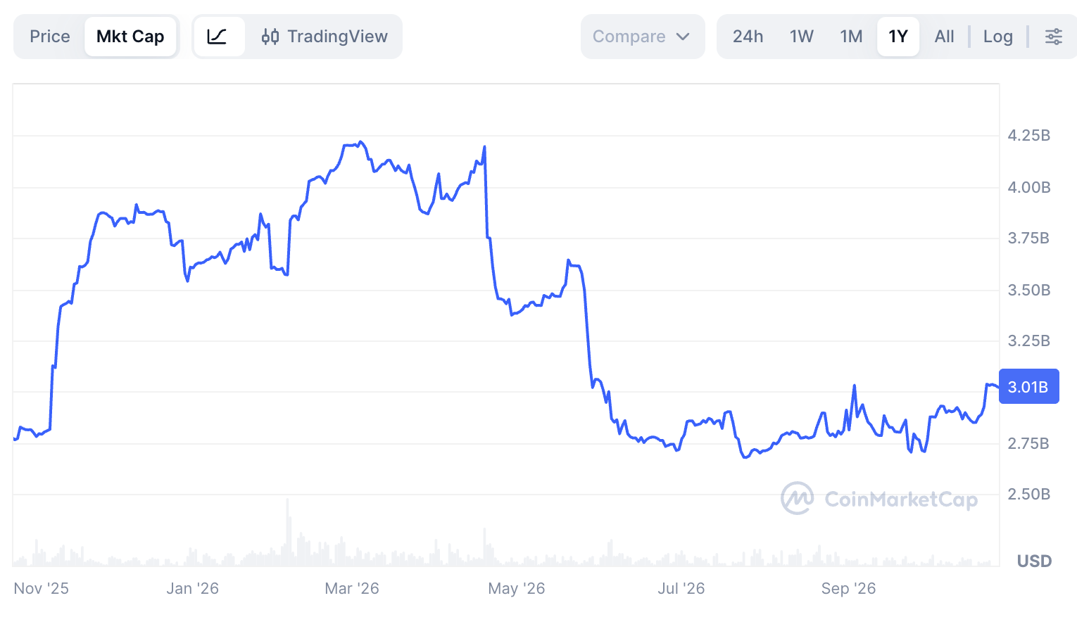 PayPal Stock Faces $60 Test as Q3 Earnings, PYUSD Risks Loom