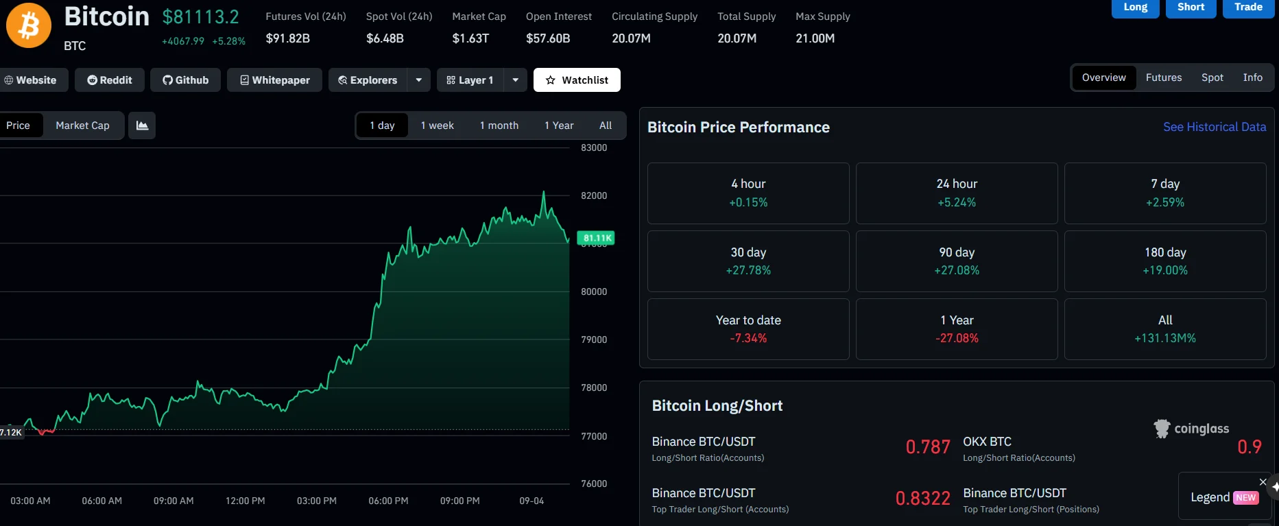 Биткоин нацелен на $82 814 после возврата выше 50-недельной скользящей средней
