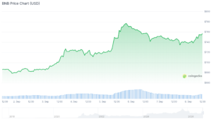 2026年第三季度山寨币盘点:Injective、Pieverse与Polkadot上涨,市场关注转向BNB、LiquidChain和Bitcoin Hyper