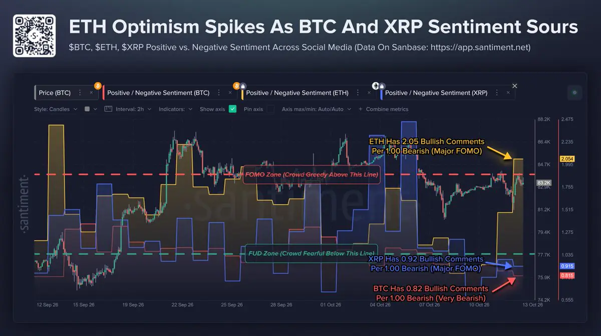 El FOMO de Ethereum se encuentra con un apalancamiento en Binance más alto que el de Bitcoin
