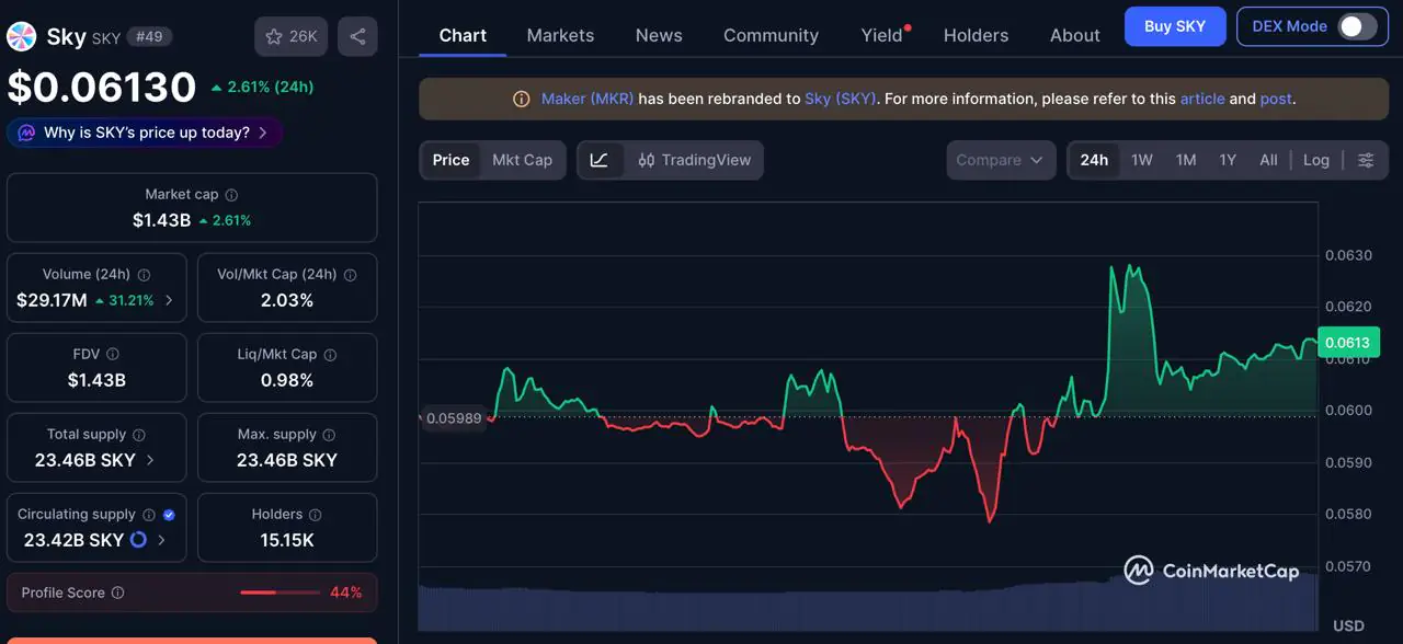 Почему Standard Chartered видит пятикратный потенциал роста SKY