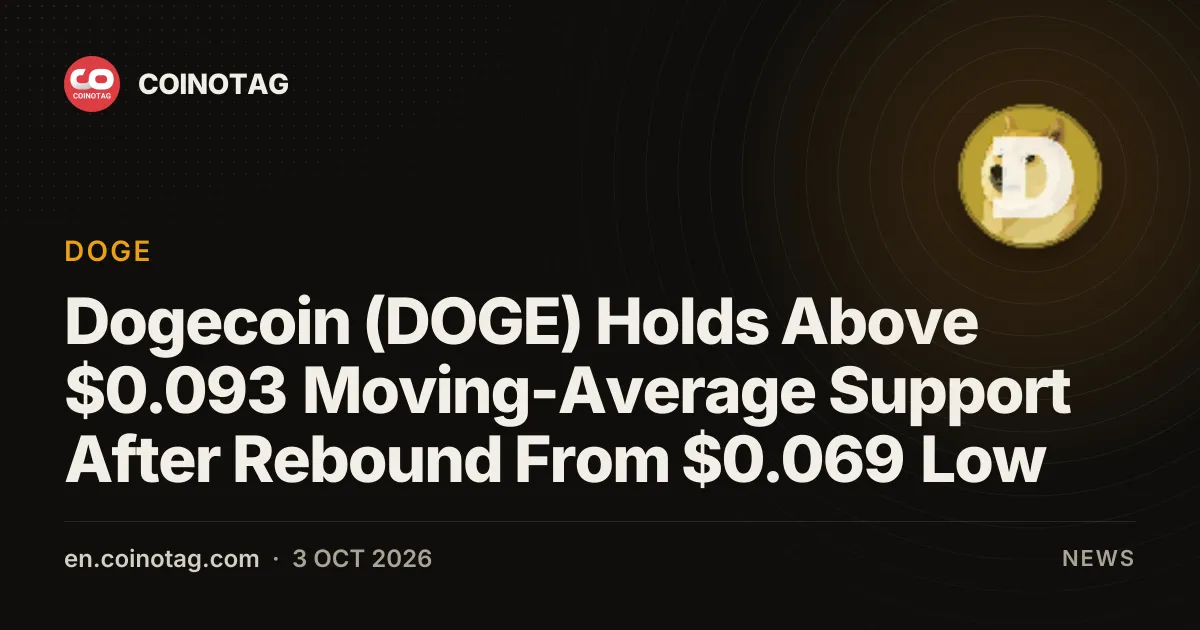 Dogecoin (DOGE) удерживается выше поддержки по скользящей средней на уровне $0,093 после отскока от минимума $0,069