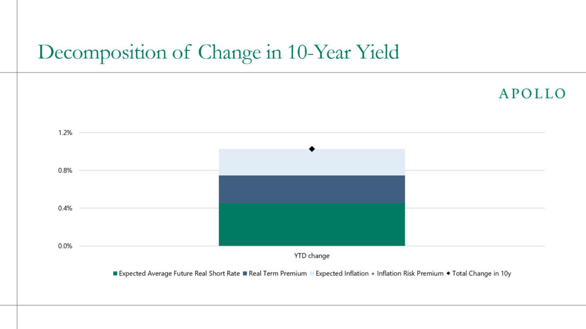Steve Kamin: Dollar's Yield-Curve Sensitivity Flipped Negative After 'Liberation Day' Tariffs