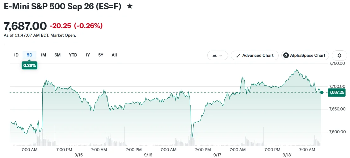 Las acciones estadounidenses cierran a la baja mientras el petróleo supera los $102 y suben los rendimientos de los bonos