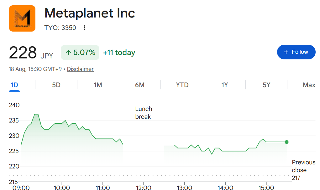 Metaplanet se expande al mercado estadounidense al tomar el control de Super League Enterprise, cotizada en Nasdaq