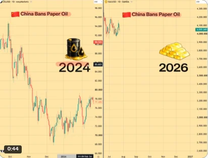 Bitcoin and Gold Face a Key Macro Test as Fed Meeting Nears
