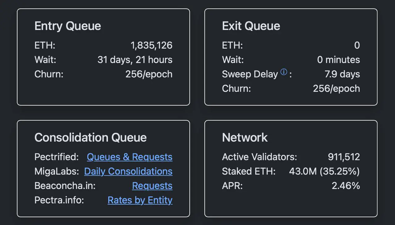 Quanto tempo impiegano gli ETF crypto con staking a sbloccarsi?