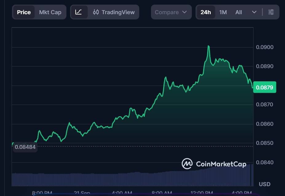 La mise à jour V27 de Pi Network atteint sa dernière phase de testnet tandis que le token PI prolonge son rebond