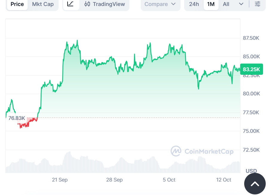 Minaccia quantistica su Bitcoin: Coinbase esorta all'azione mentre 7,1 milioni di BTC restano esposti
