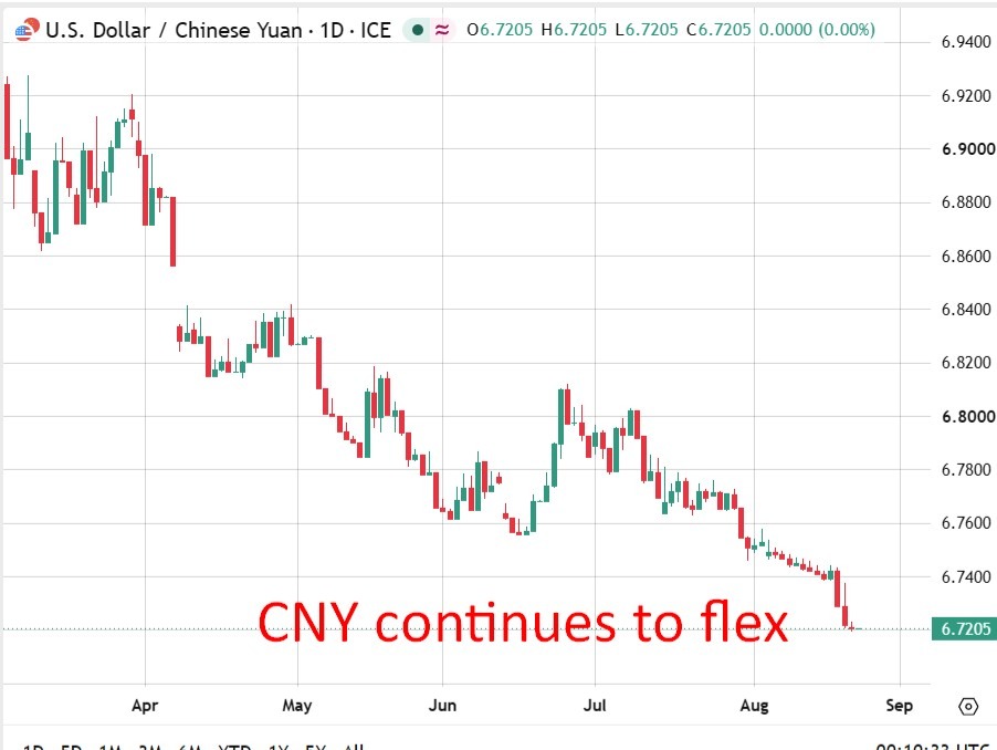 Le PBOC devrait fixer le taux de référence USD/CNY à 6,7248, selon une estimation de Reuters