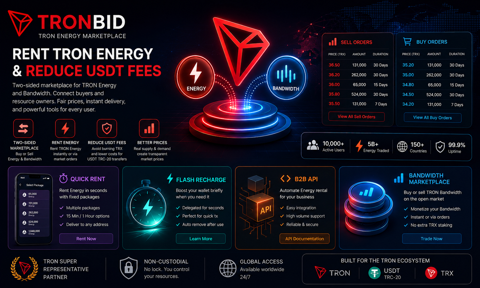 TronBid Expands TRON Energy Marketplace to Help Reduce USDT Fees