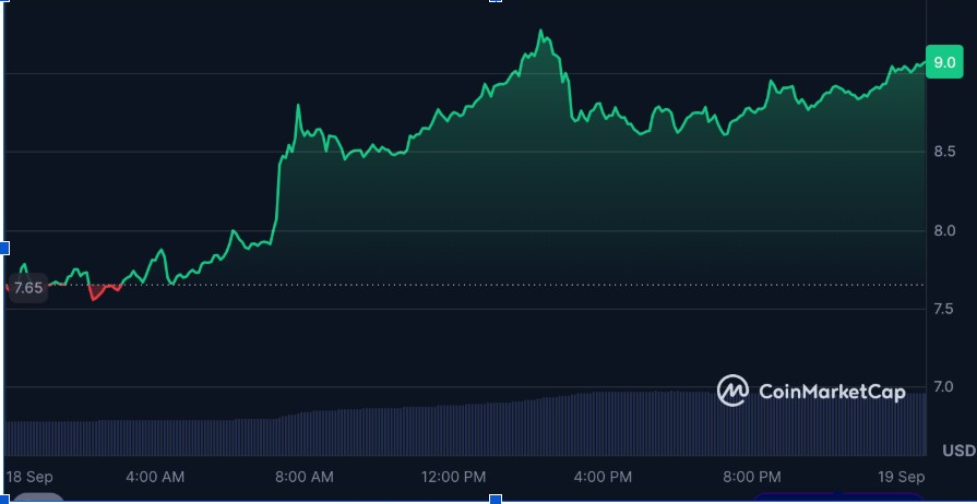 Uniswap Price Jumps 16% After SEC Tokenized Stock Exemption