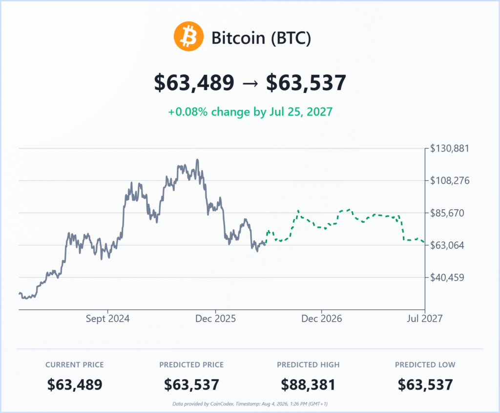 Is Now a Good Time to Buy Bitcoin? 7 Signals Most Investors Ignore