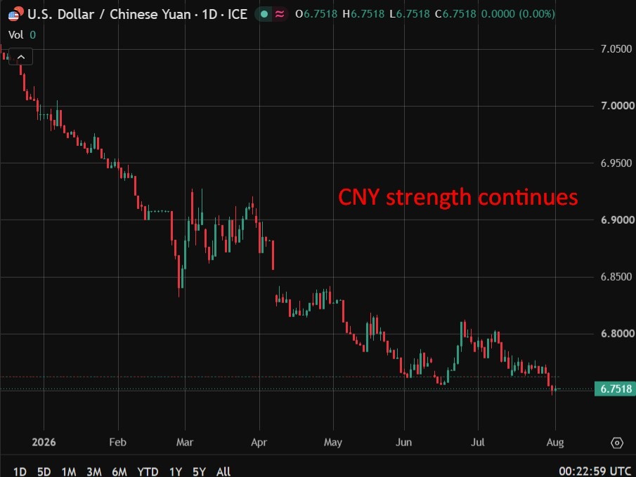 Народный банк Китая, как ожидается, установит референсный курс USD/CNY на уровне 6.7595 — прогноз Reuters
