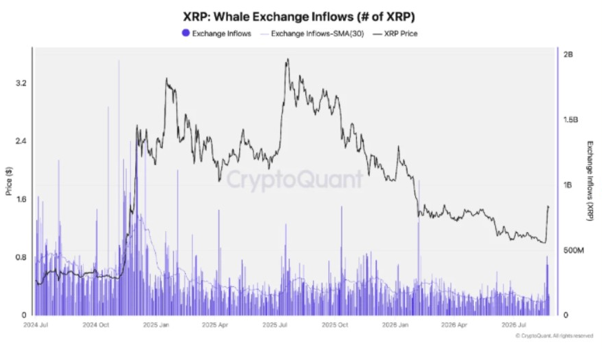 Ripple Prime Launches Delta One as XRP Holds Near $1.42