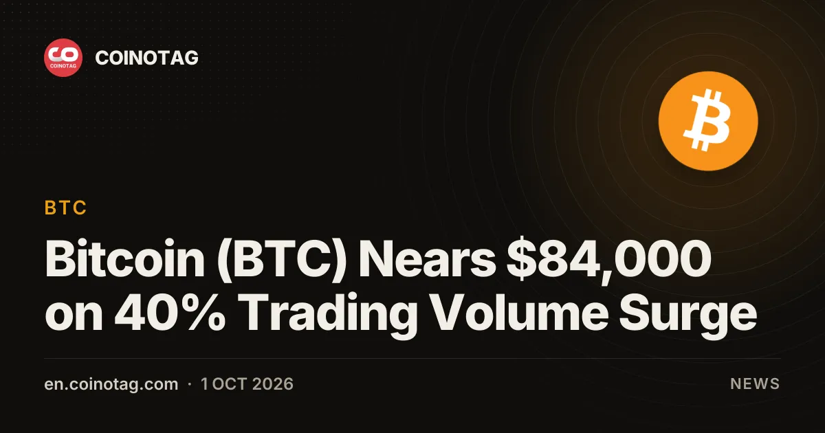 Bitcoin (BTC) приближается к $84 000 на фоне роста объёма торгов на 40%