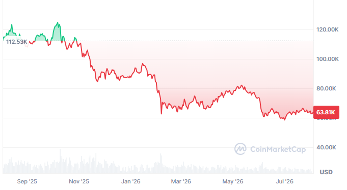 Strategy会長セイラー、個人のビットコインは売却していないと発言