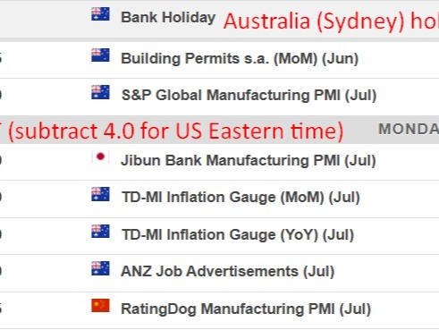 Asia Economic and Event Calendar for 3 August 2026: Australia on Holiday, China Manufacturing PMI in Focus