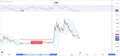 XRP может столкнуться с длительной консолидацией до 2028 года на фоне того, что полосы Боллинджера повторяют предыдущий цикл накопления