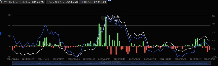 JPMorgan、JPM CoinをEthereumメインネットへ拡大 — ETHは2,800ドルに視線