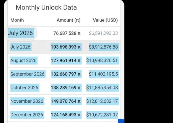 Pi Coin Tests $0.08 Support as Analyst Maps Path Back to $0.10