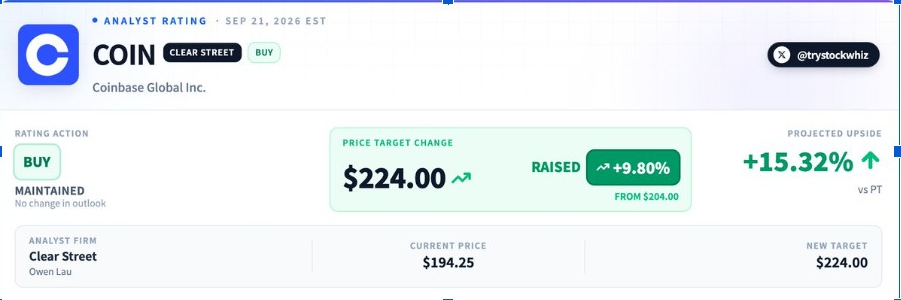 Coinbase открывает доступ к IPO для розничных клиентов в США: акции COIN выросли на 5,4% на дебюте Oura