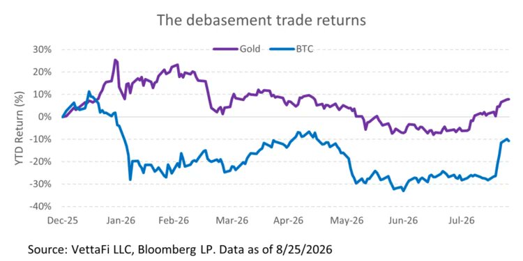 暗号資産ETFに50億ドルの資金流入、BTC・ETH・SOL・XRPファンドすべてが流入を記録
