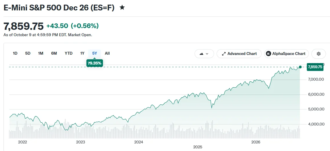 Investire 100 dollari al mese in borsa per 30 anni: come potrebbe crescere il capitale
