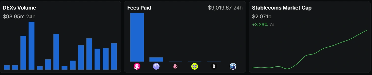 Aave e Uniswap portano il DeFi di X Layer di OKX a livelli record in termini di TVL e stablecoin