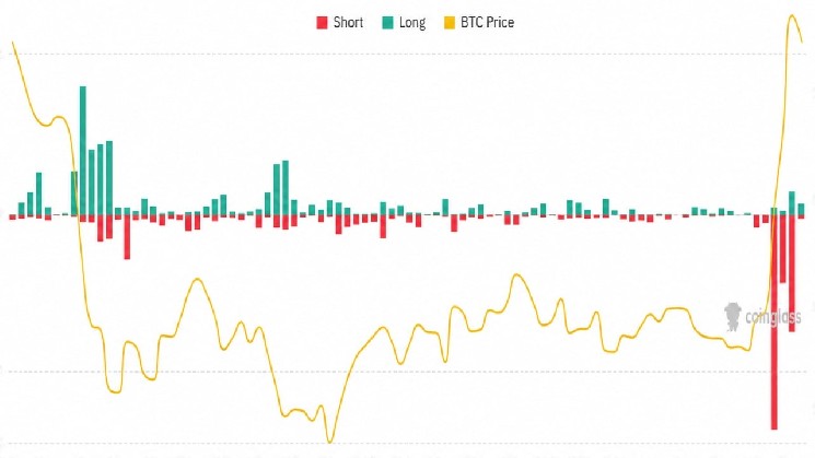 記録的なショートスクイーズ後、ビットコインの年末10万ドル予測は低すぎる可能性