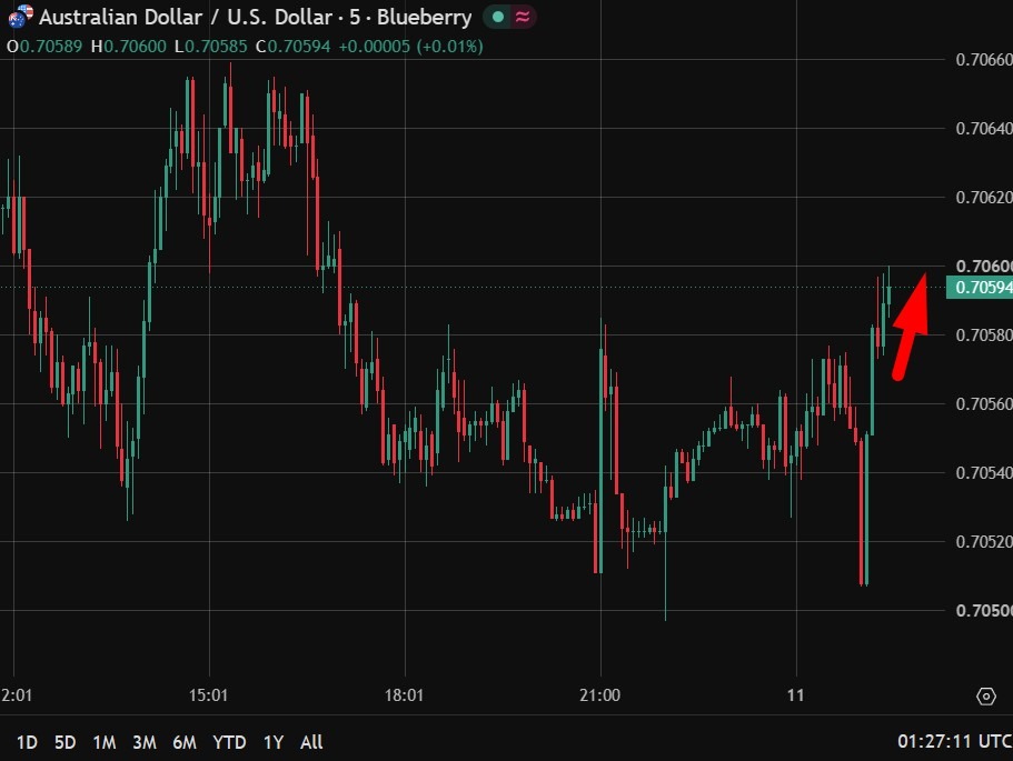 PBOC setzt das Sieben-Tages-Reverse-Repo-Volumen auf null und verweist auf die Nachfrage der Primärhändler
