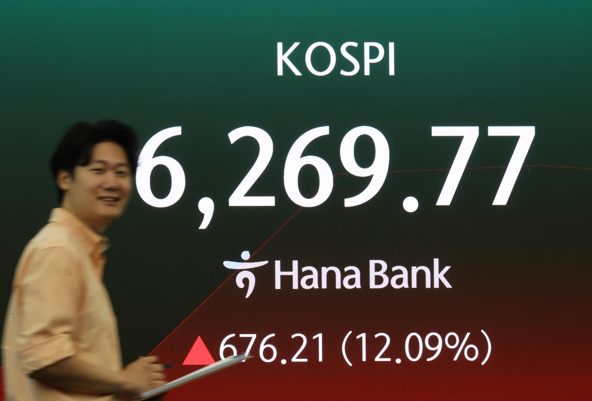 KRX Activates Buy-Side Sidecar for KOSPI Amid Sharp Rally