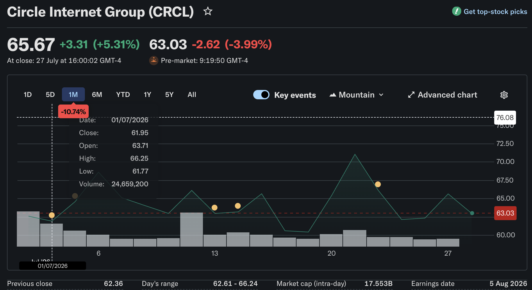 Circle 以里程碑式智慧財產交易收購 IBM 區塊鏈專利組合