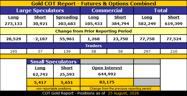 Raport COT: złoto, srebro i USDX – 28 sierpnia 2026 (GoldSeek)