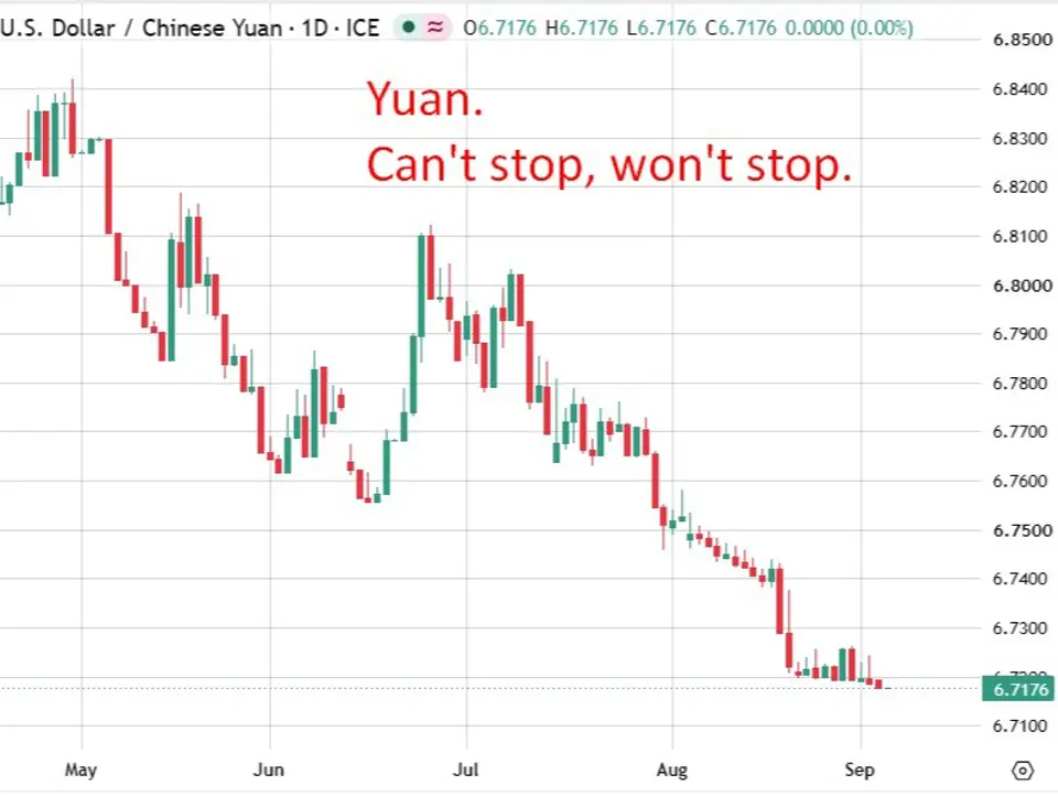 La PBOC dovrebbe fissare il tasso di riferimento USD/CNY a 6,7098, secondo le stime di Reuters