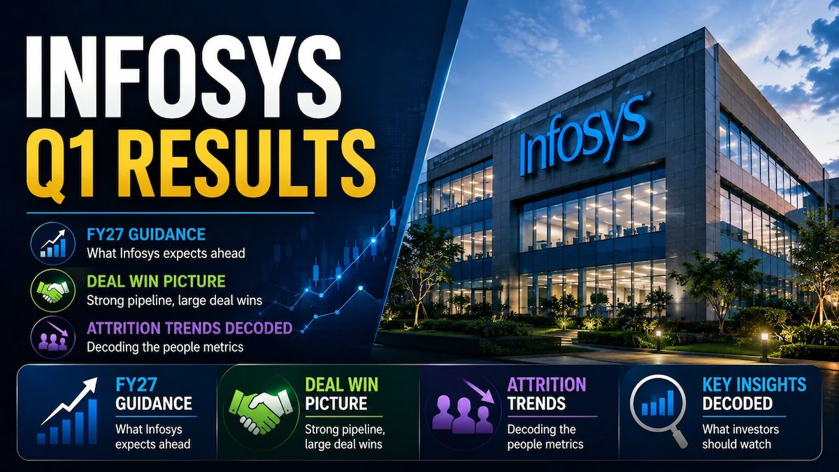 Infosys 第一季度业绩：FY27 收入增长指引为 1.5%–3%，维持利润率展望