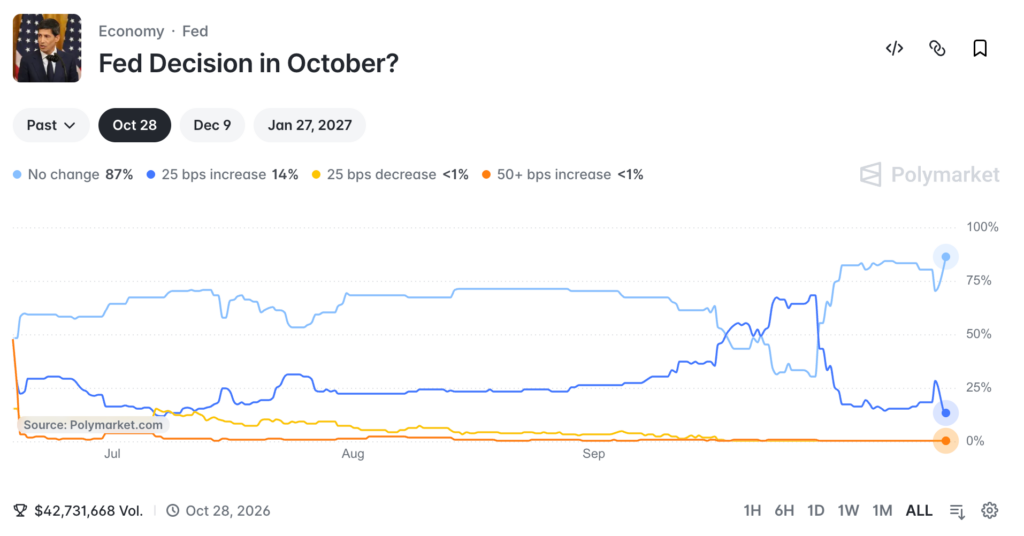 Krypto-Marktausblick: Bitcoin, Ethereum und XRP vor entscheidendem Fed-Test