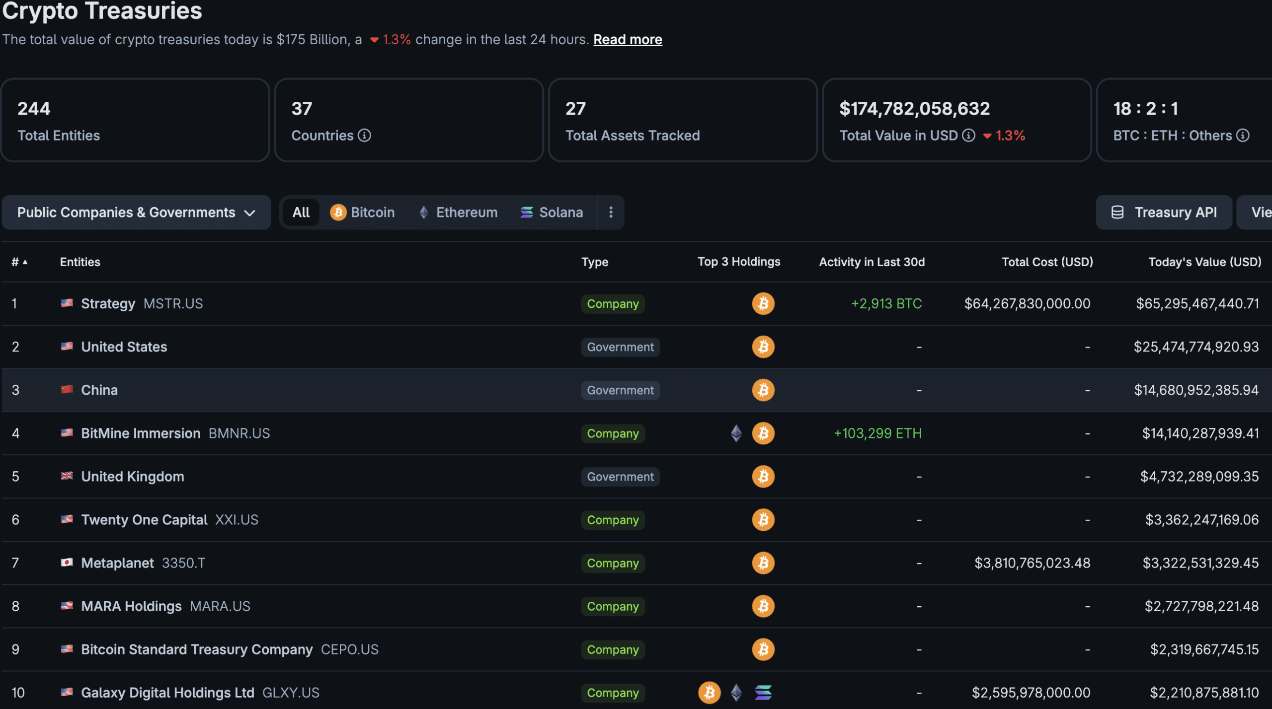 MicroStrategy возобновила покупку Bitcoin после 10-недельной паузы