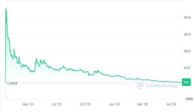 Senate Democrats Ask SEC to Investigate Trump’s TRUMP Memecoin