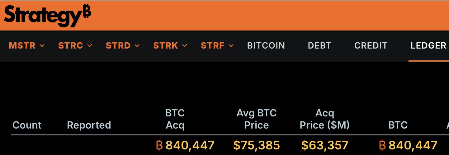 Akcje MSTR kontynuują dwudniowe odbicie, gdy Bitcoin wraca powyżej średniego kosztu zakupu Strategy