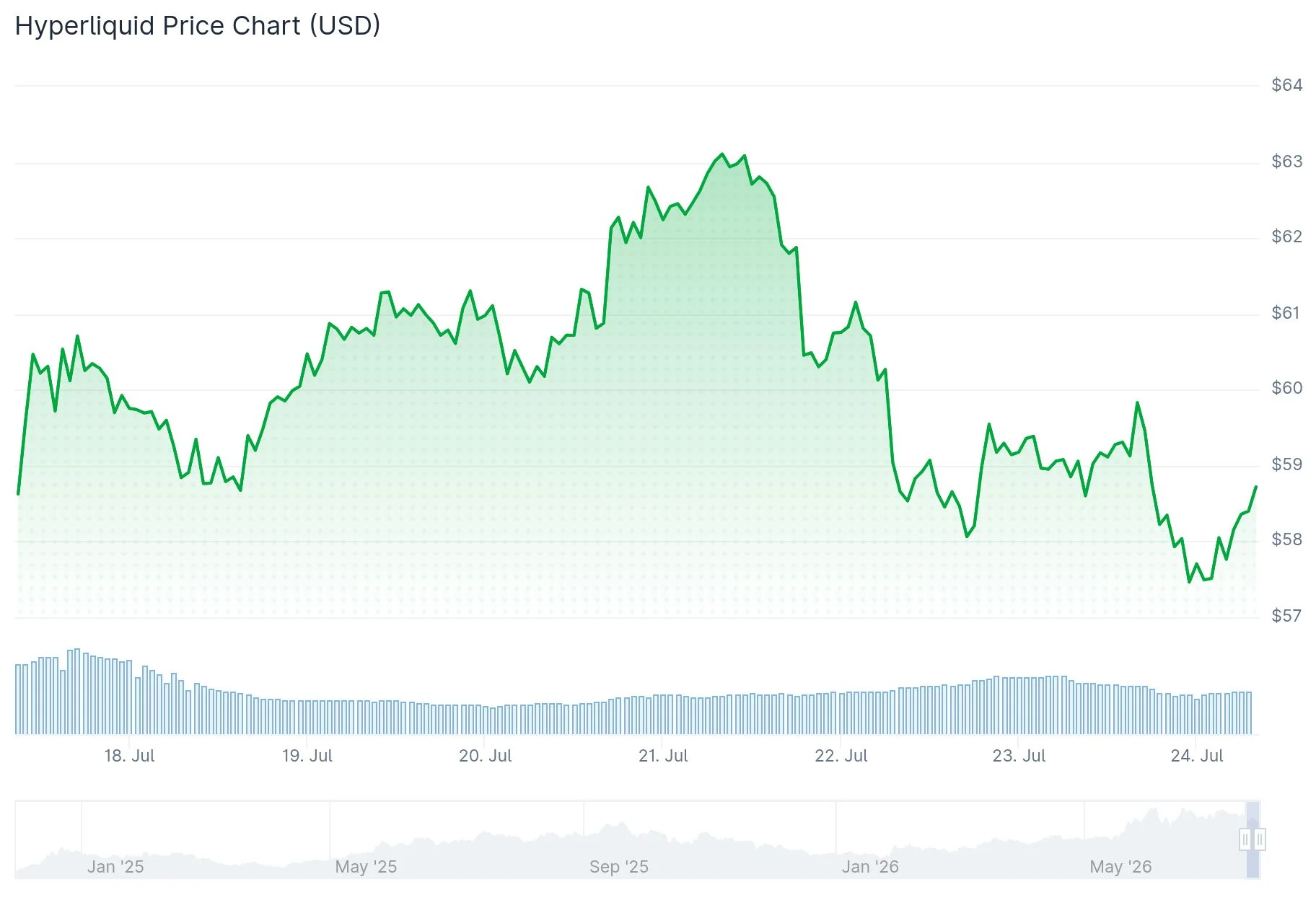 Hyperliquid (HYPE) Faces $150M Withdrawal Wave as Major Funds Exit Staking Positions