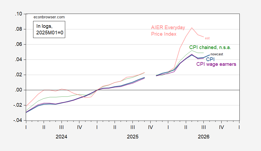 Econbrowser: Everyday Price Index deutet auf schnelleren Monats-Inflationsschub im August-CPI hin
