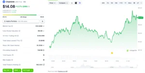 Резервы Chainlink на биржах остаются на уровне около 124 млн LINK на фоне роста цены