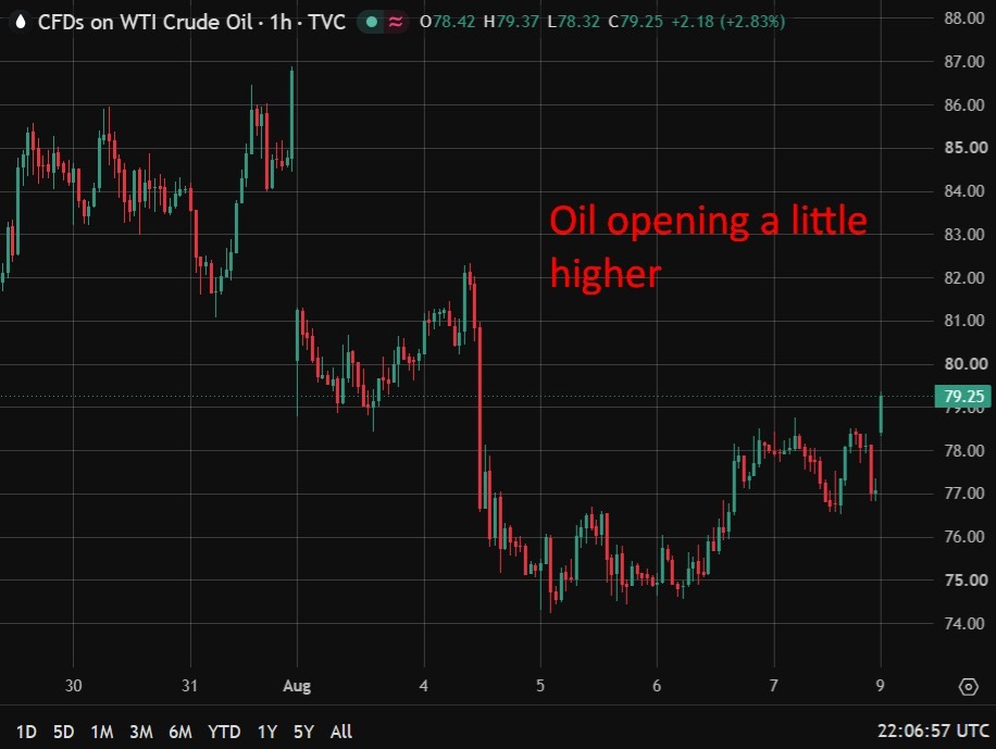 Olie-futures openen ongeveer 2% hoger op Globex te midden van oplopende spanningen rond Hormuz