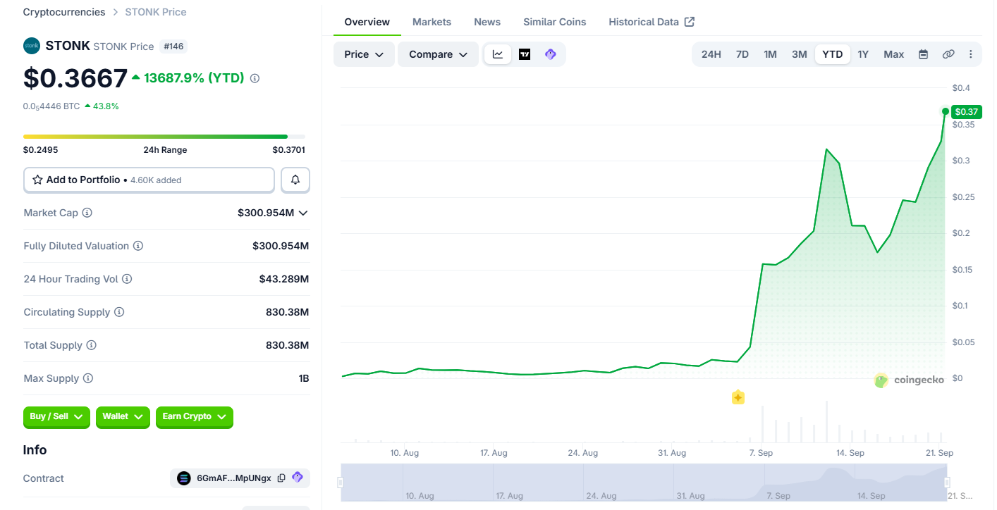 STONK обновил максимум, отыграв обвал на 27%