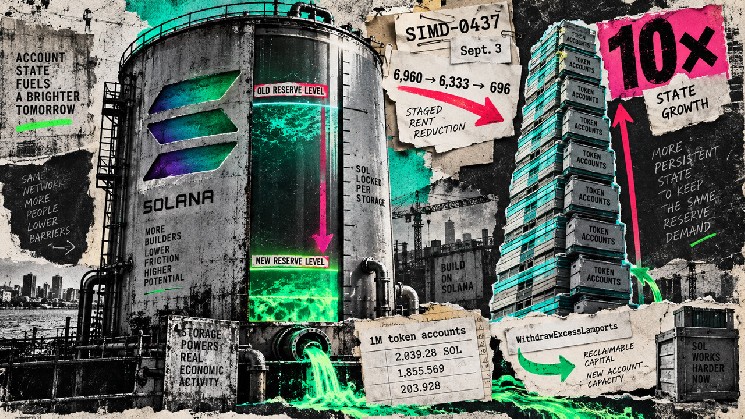 Il piano di Solana di ridurre del 90% i depositi degli account potrebbe indebolire un motivo per detenere SOL