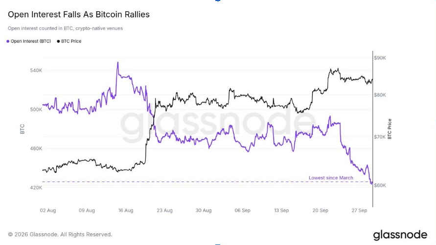 ビットコイン価格は8.5万ドル付近で足踏み、年末の10万ドル達成確率は34%台で推移